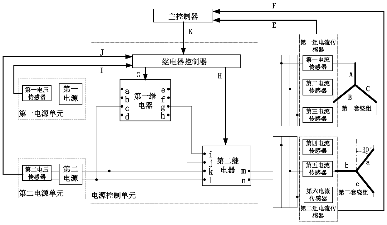 Double-source double-winding motor steer-by-wire system and fault-tolerant control method thereof