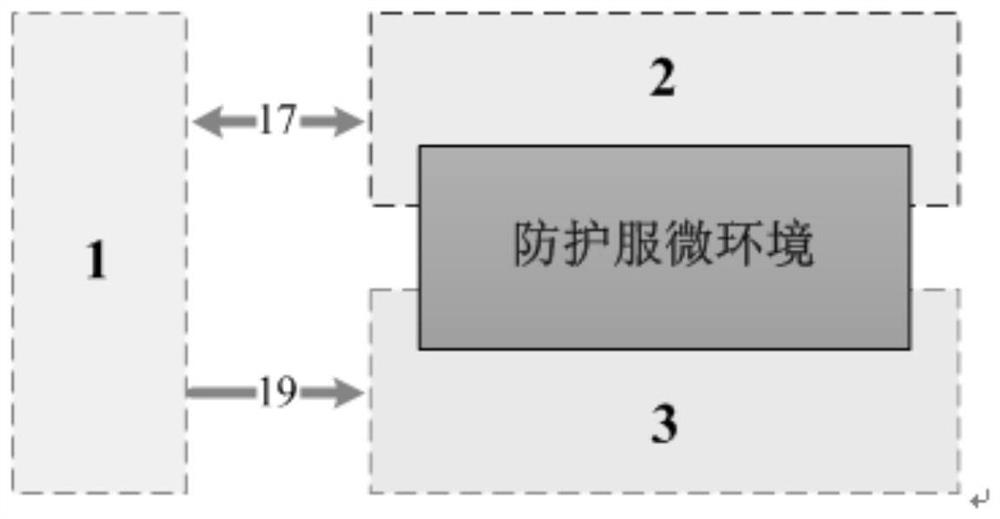 Electricity-heat-gas comprehensive energy system for protective suit microenvironment