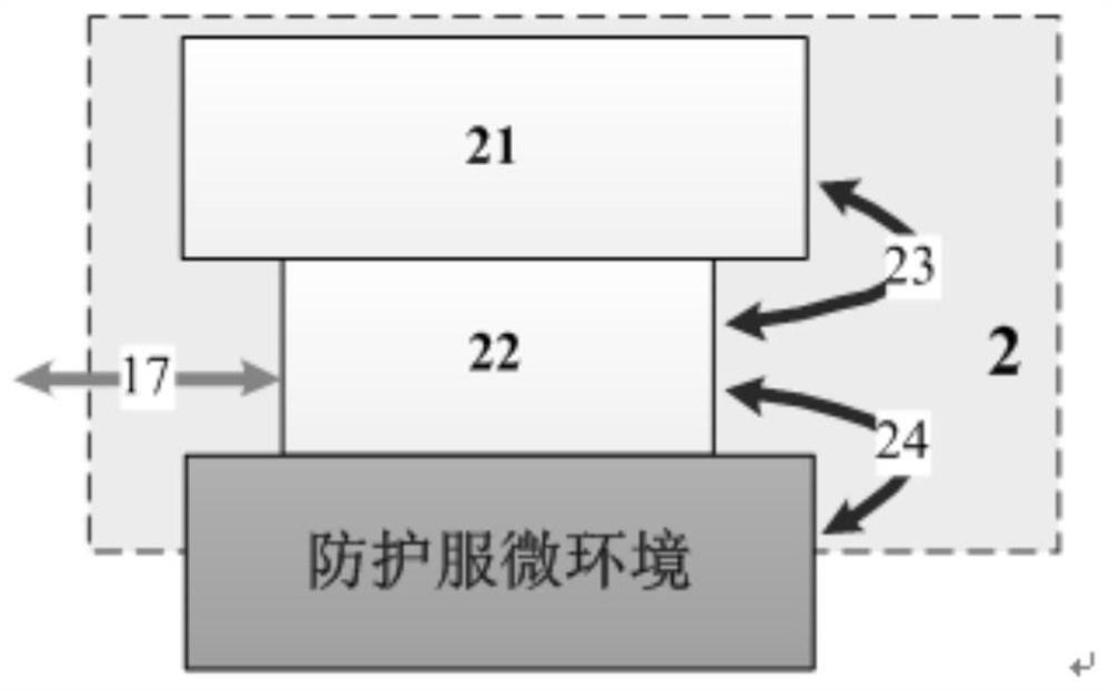 Electricity-heat-gas comprehensive energy system for protective suit microenvironment