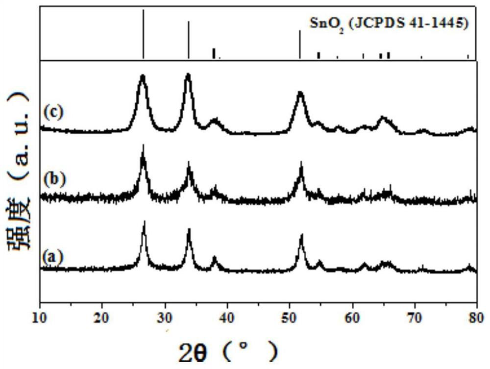 A high-performance porous carbon-tin oxide monodisperse composite ball negative electrode material and its preparation method and application