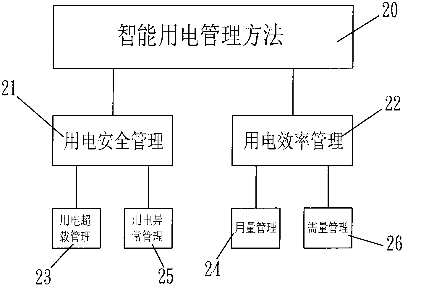 Intelligent micro-grid control system and intelligent power consumption management method