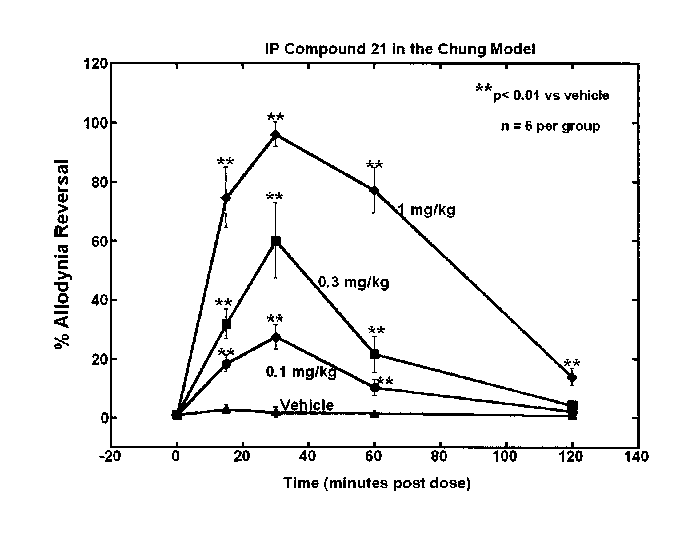 Selective subtype alpha 2 adrenergic agents and methods for use thereof