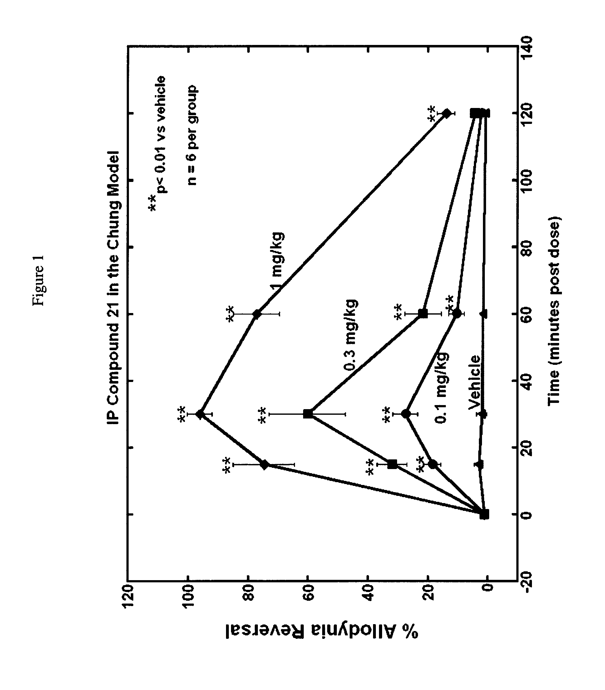 Selective subtype alpha 2 adrenergic agents and methods for use thereof