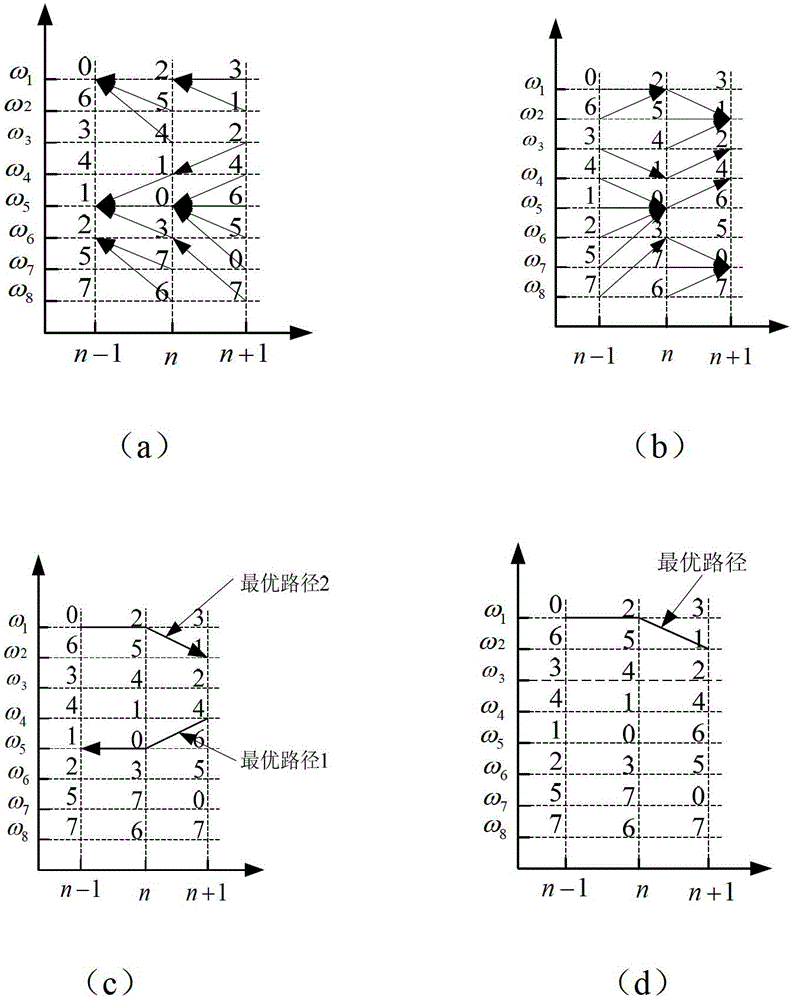 An order analysis method for gear failure keyless phase angle domain average calculation