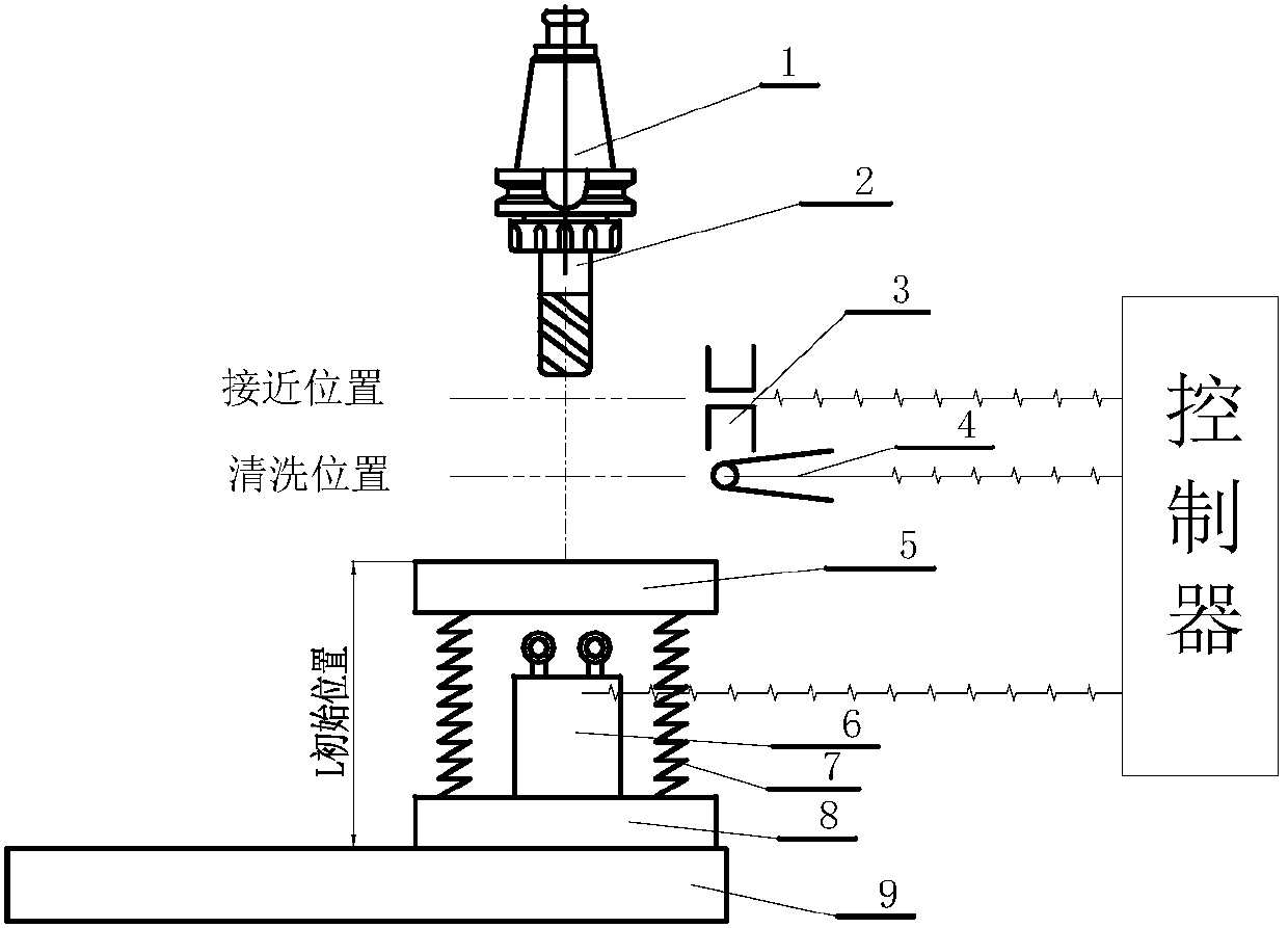 Method for automatically cleaning tools and measuring lengths of tools on line