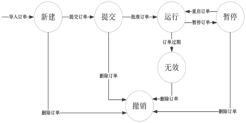 Cross-domain space environment information synchronization sharing method