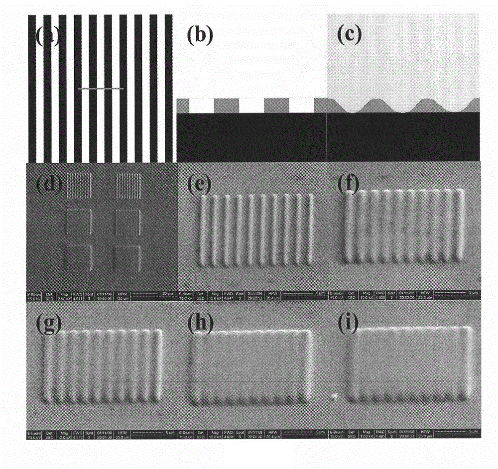 Method for preparing material with highly gradient surface micronano structure