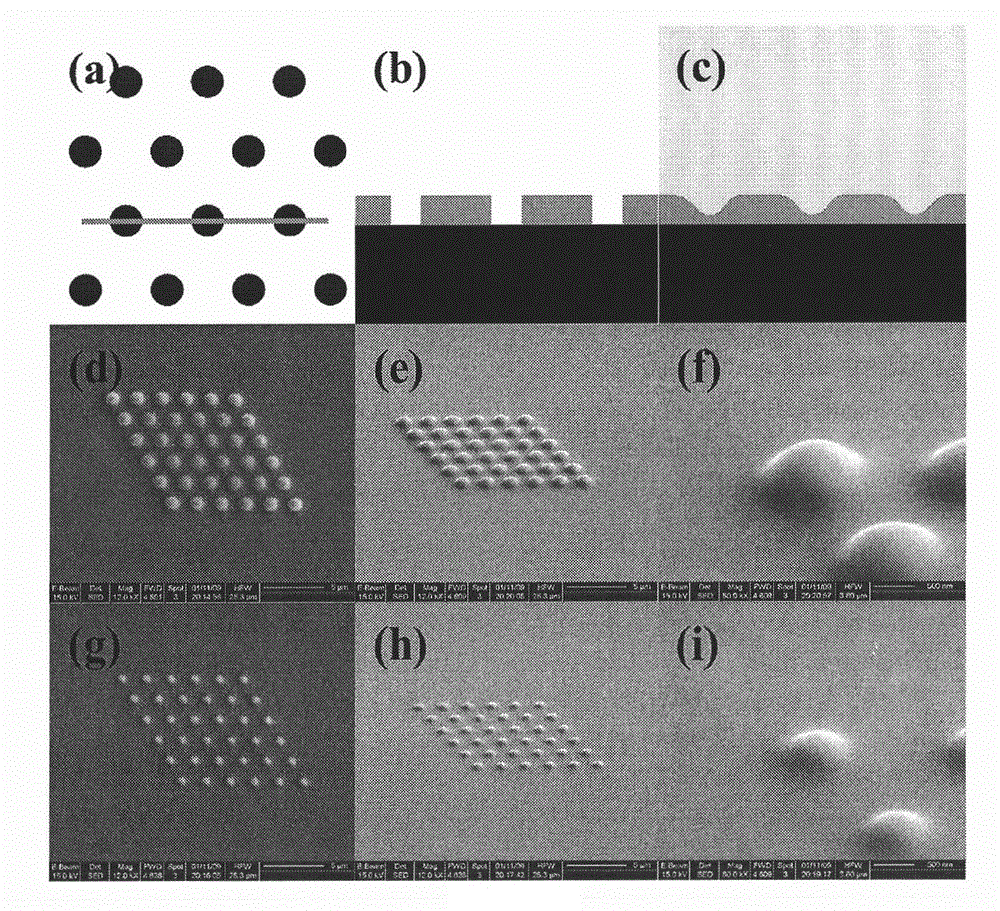 Method for preparing material with highly gradient surface micronano structure