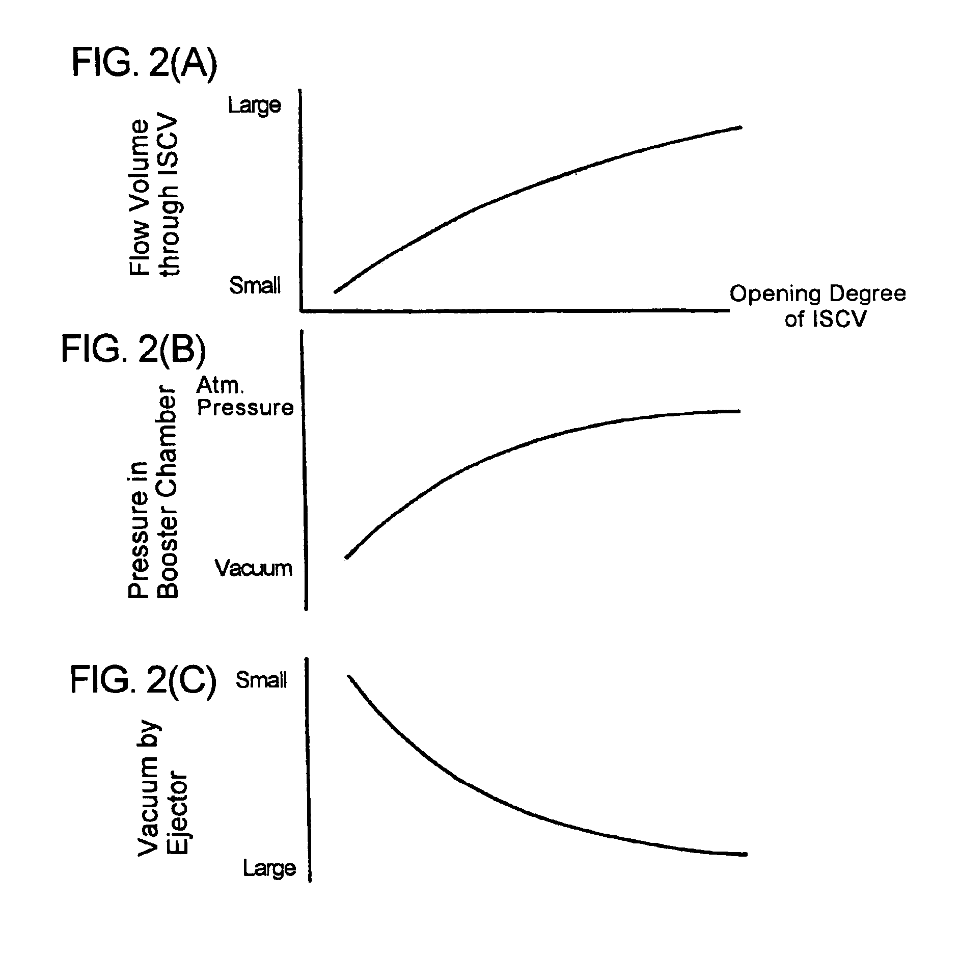 Vacuum generator in combustion engine