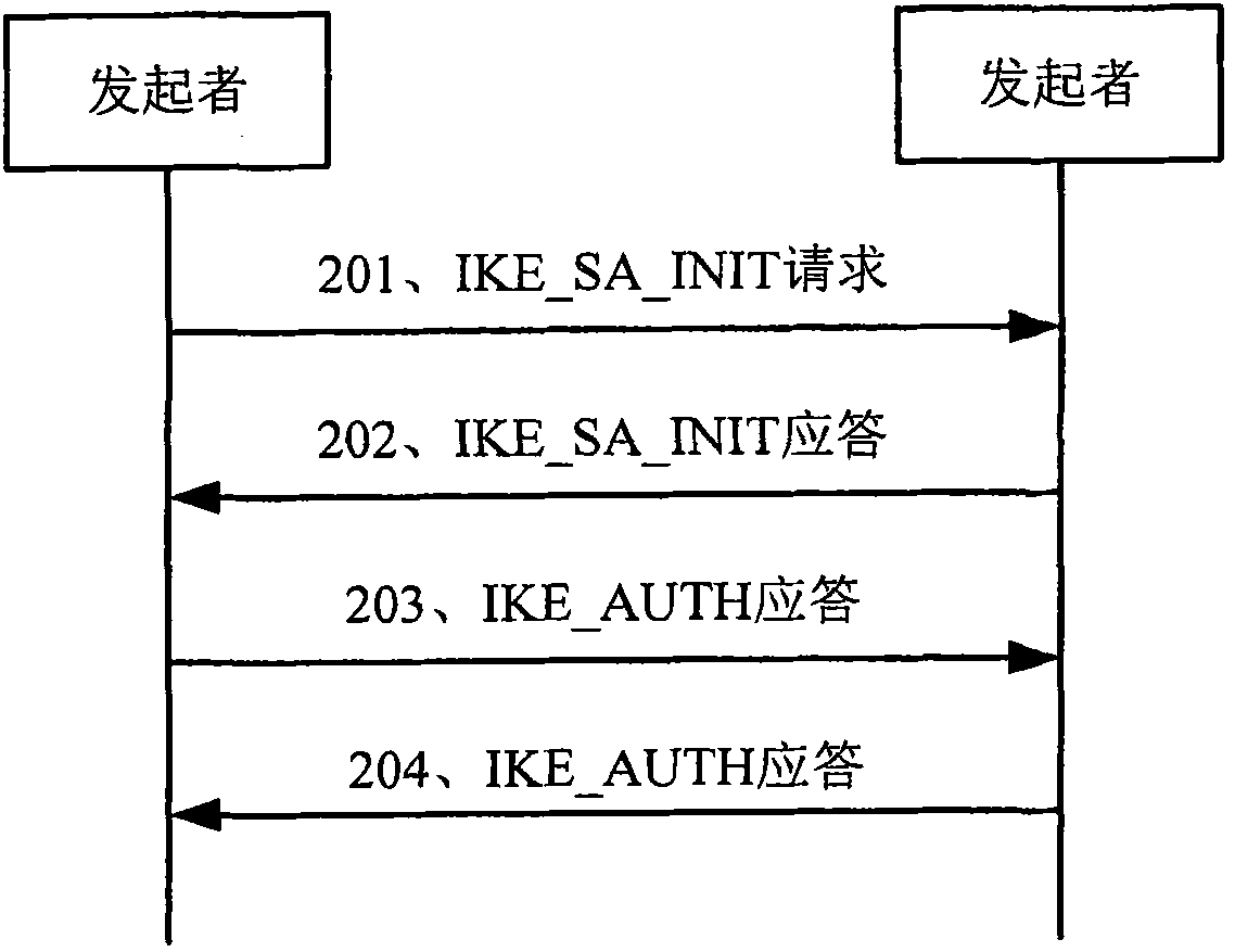 Method, device and system for negotiating business bearing tunnels