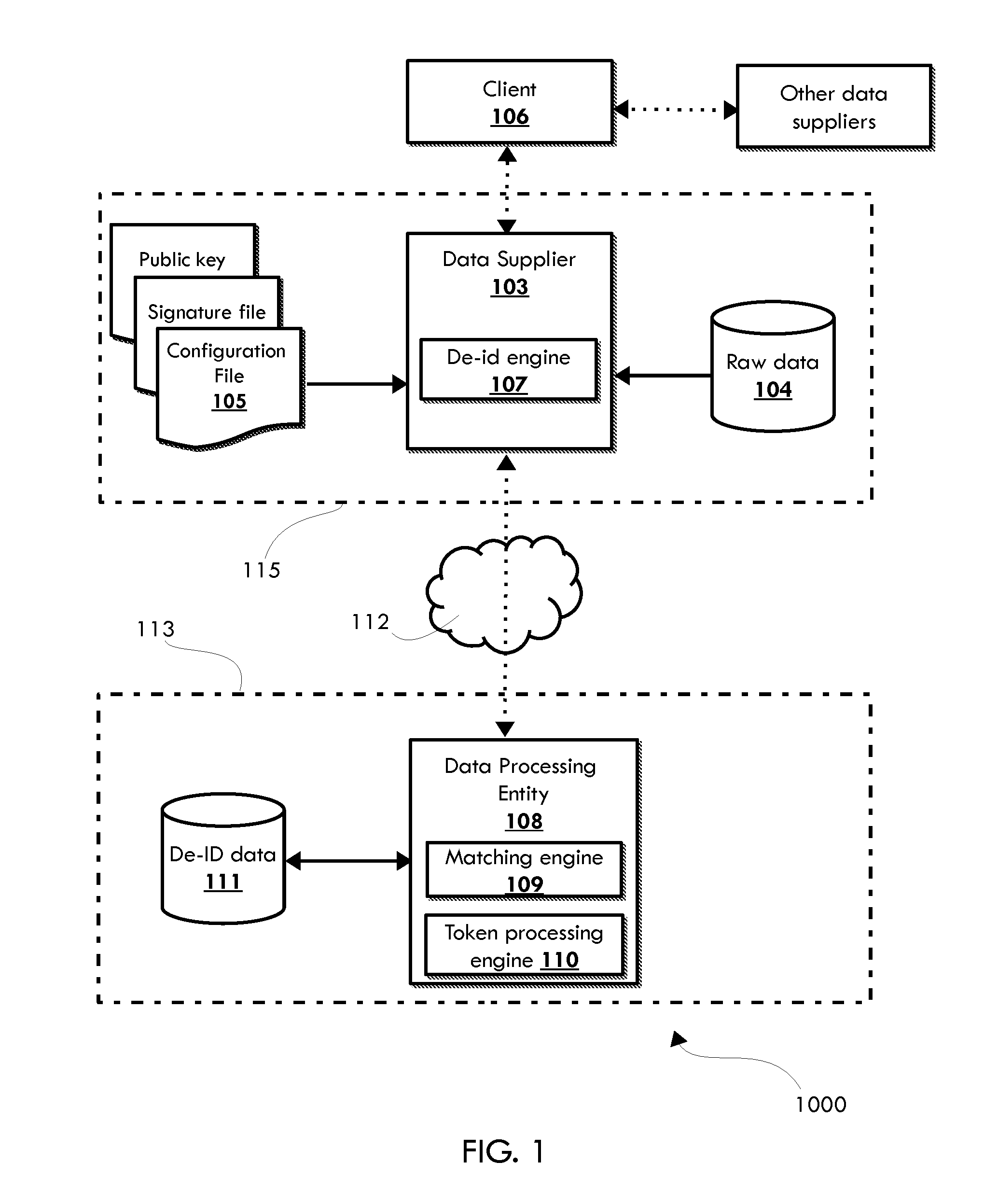 System and Method for Cascading Token Generation and Data De-Identification