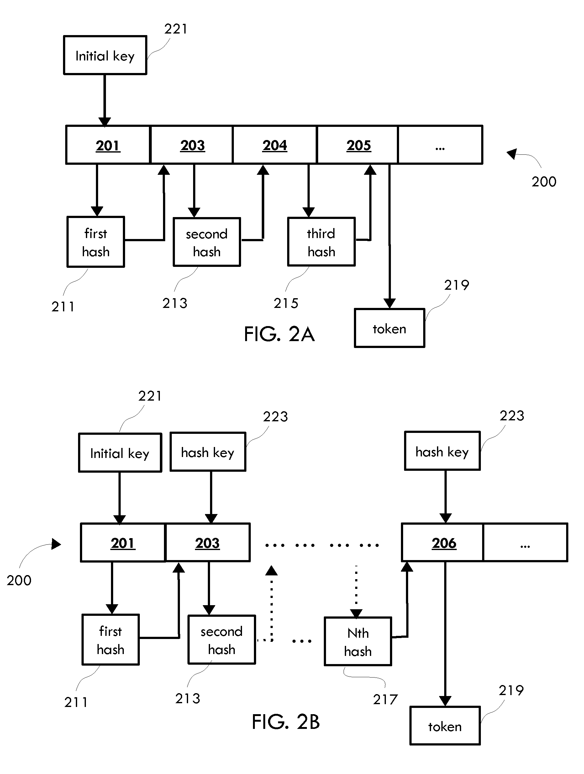 System and Method for Cascading Token Generation and Data De-Identification