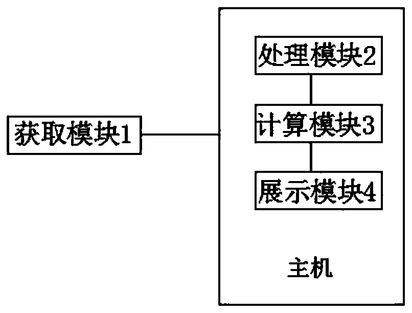 Method and system for predicting fatigue degree of athlete