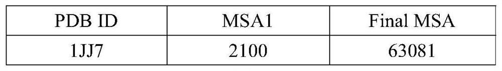 Macrogenome-based method for multiple-sequence alignment of proteins