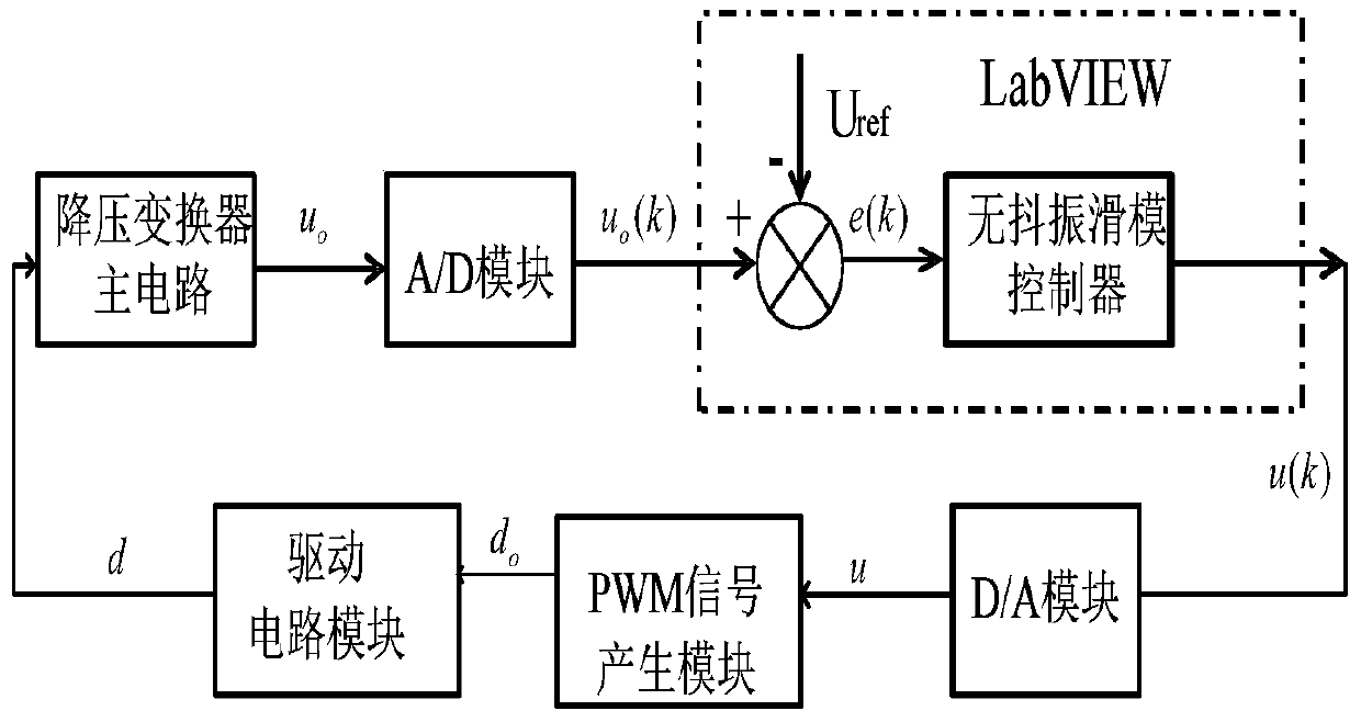 A Chattering-Free Sliding Mode Control Method for Buck Converter