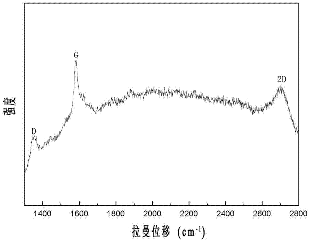 Preparation method of copper-based graphene composite blocky material