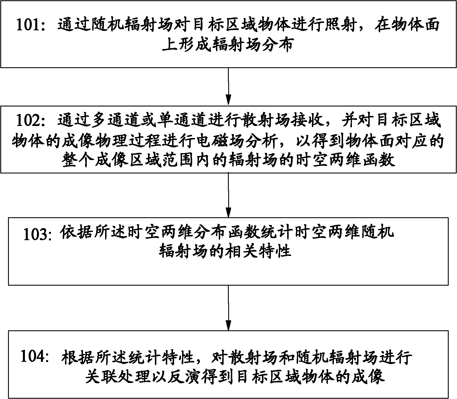 Microwave staring imaging correlation method