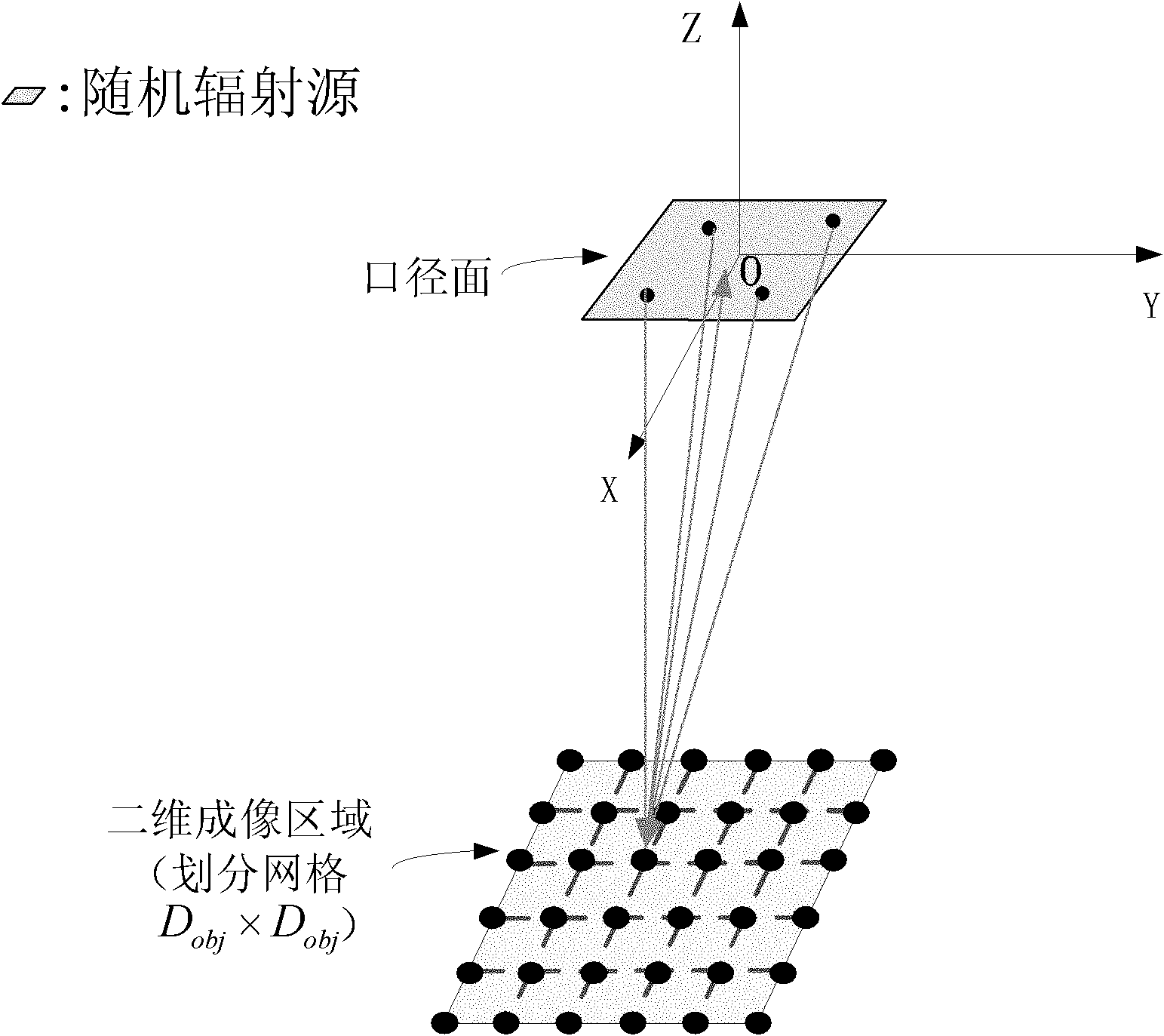 Microwave staring imaging correlation method