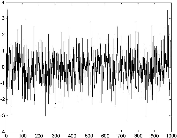 Microwave staring imaging correlation method