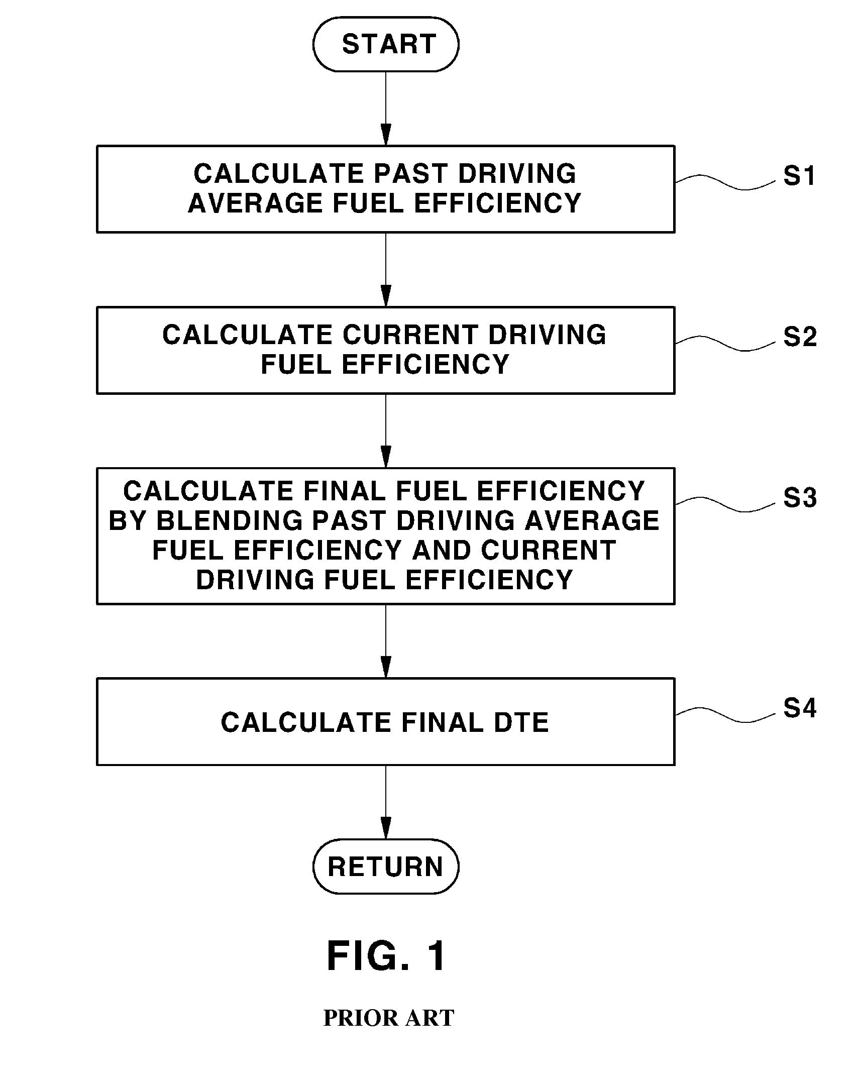 Technique for calculating distance to empty in electric vehicle