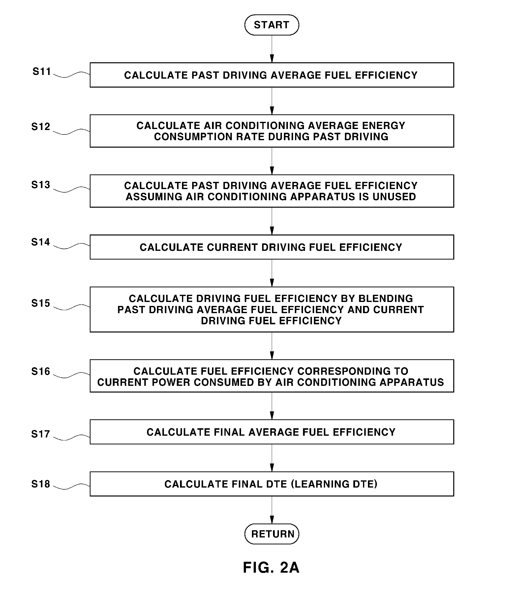 Technique for calculating distance to empty in electric vehicle