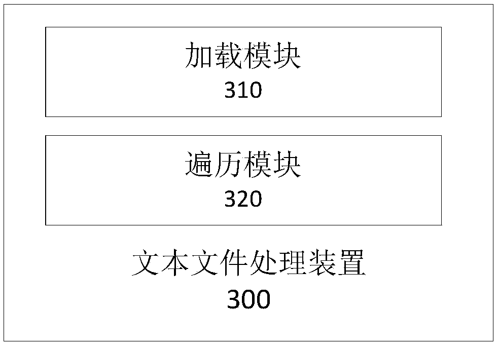 Text file processing method, device and system, electronic device, and storage medium