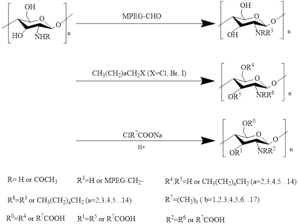 A kind of polyether grafted oil-in-water type crude oil demulsifier and preparation method thereof