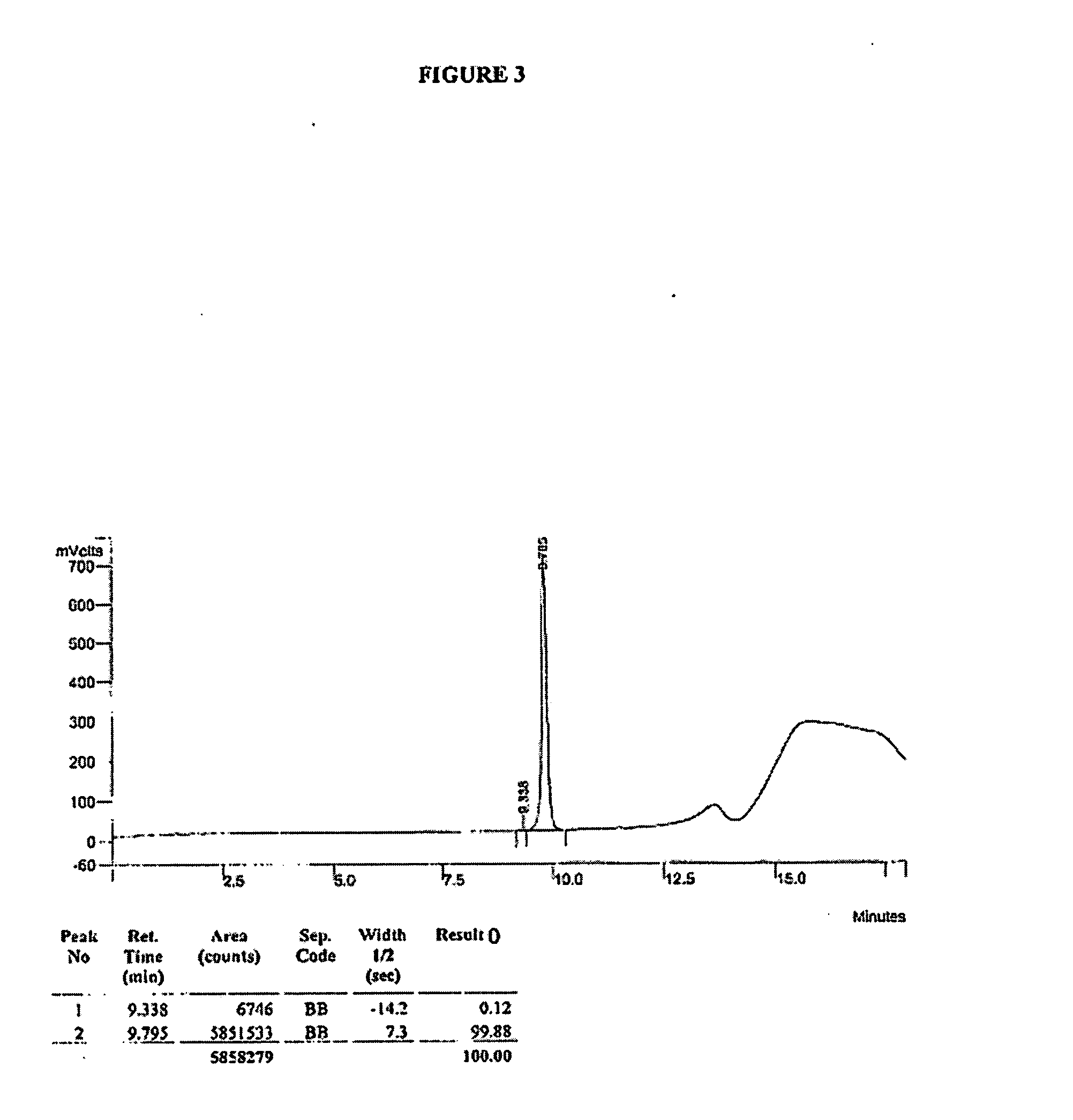 Synthesis of R-N-methylnaltrexone