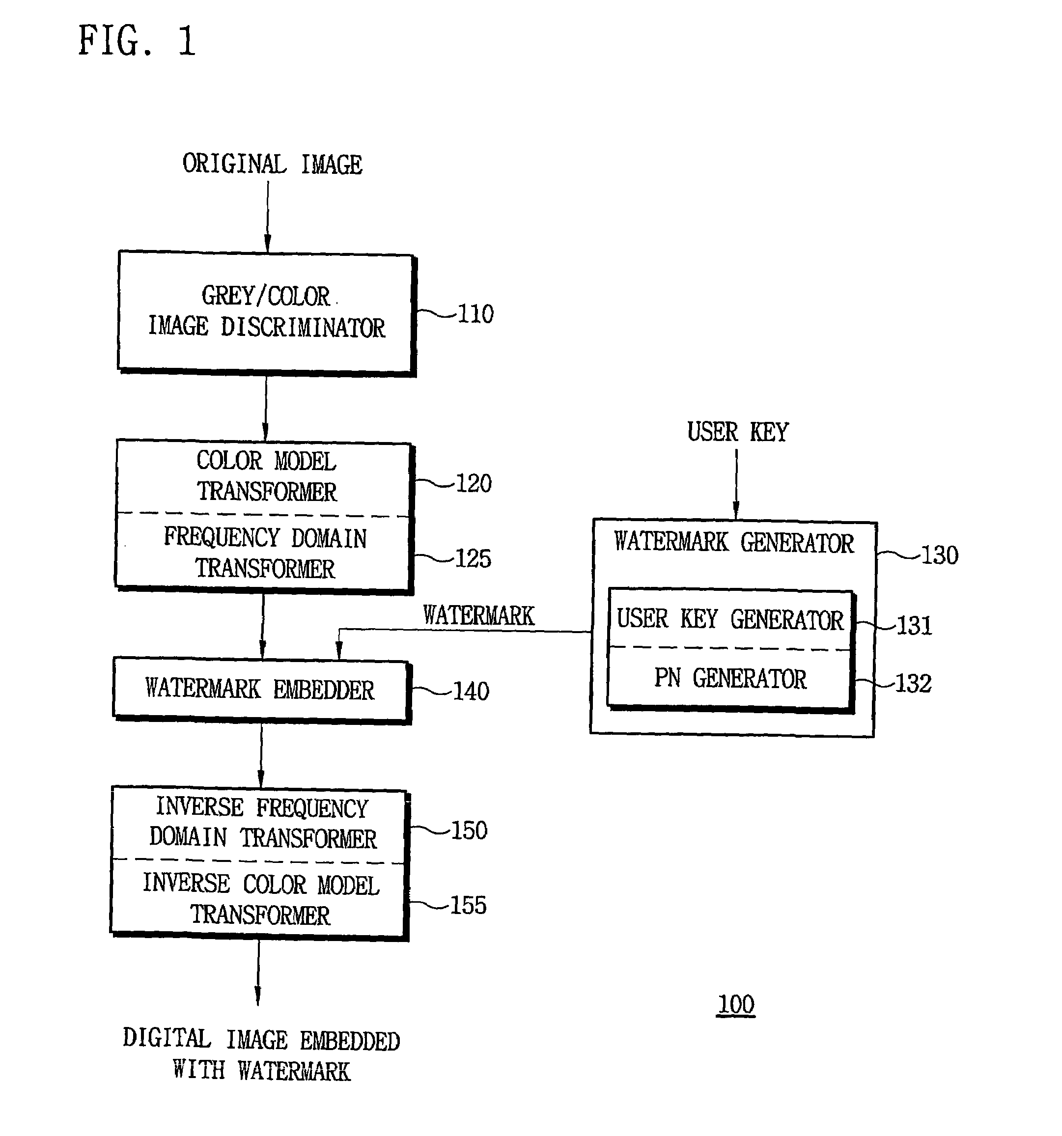 Digital image watermarking apparatus and method