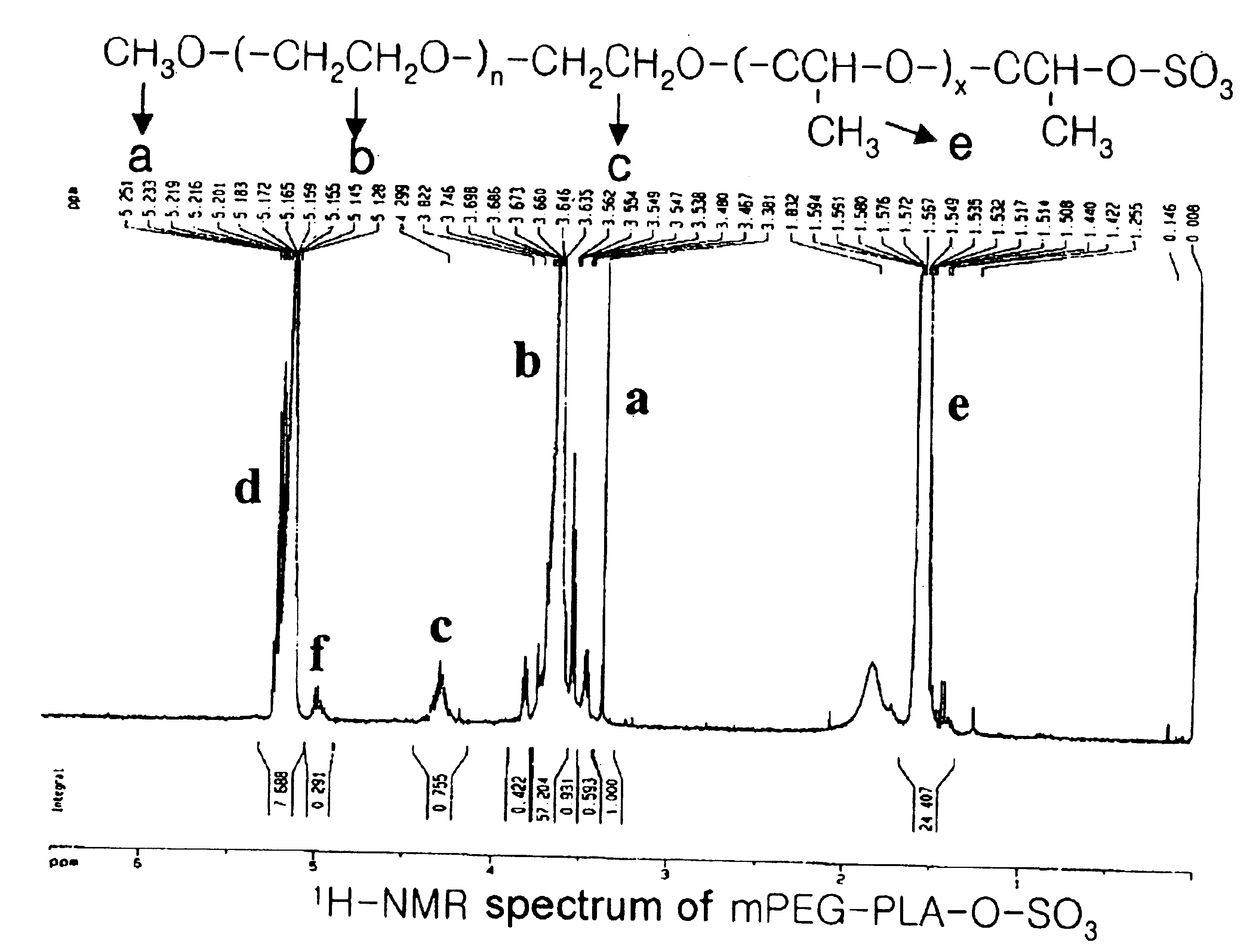 Negatively charged amphiphilic block copolymer as drug carrier