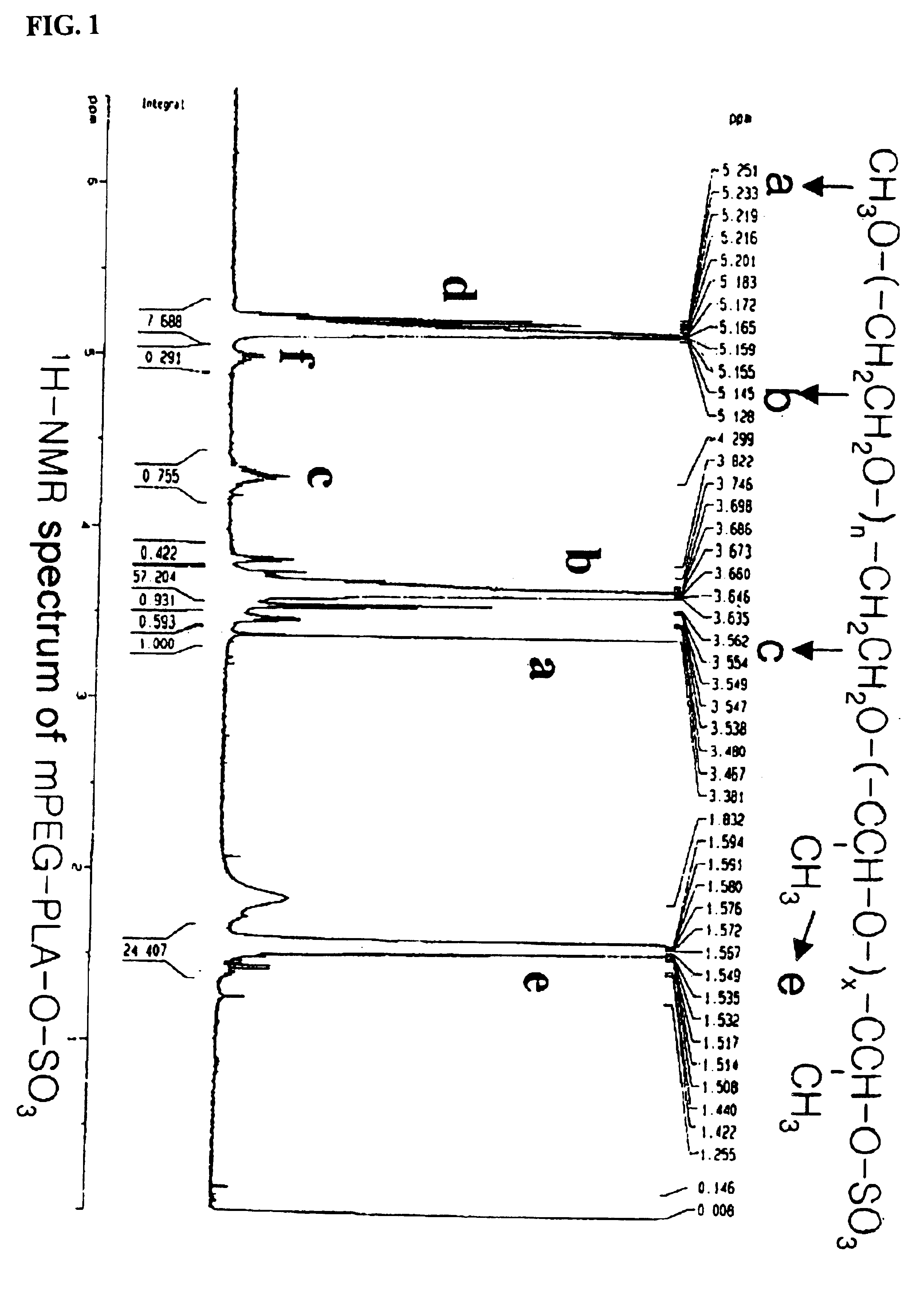 Negatively charged amphiphilic block copolymer as drug carrier