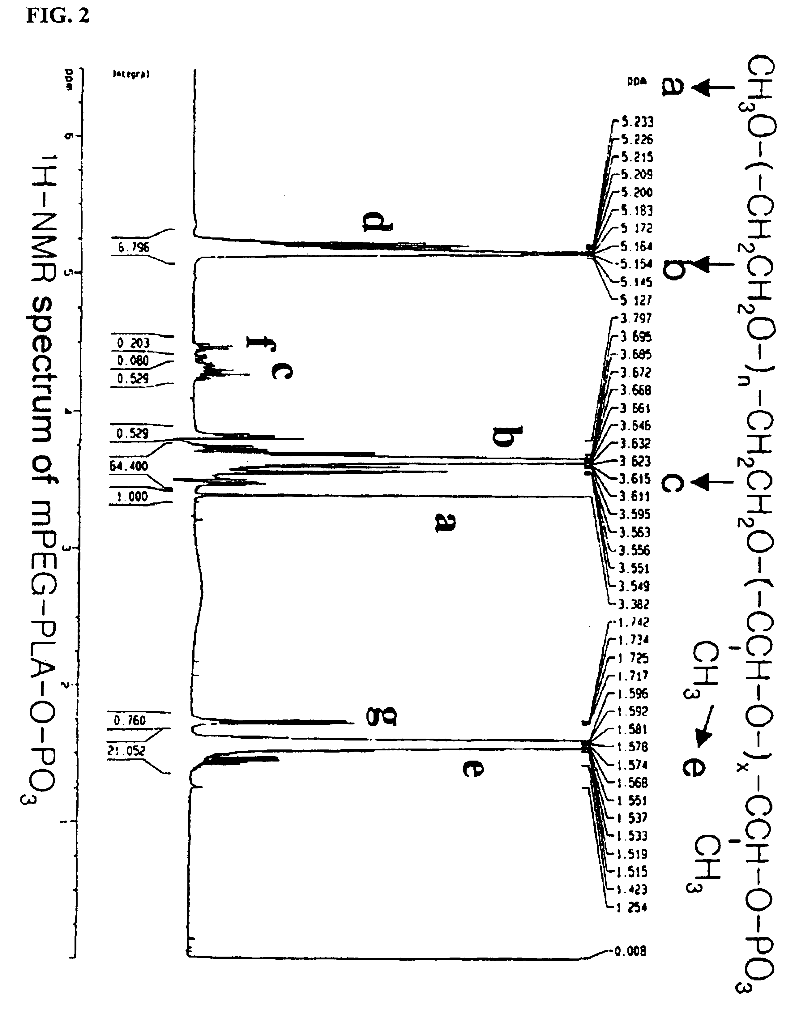 Negatively charged amphiphilic block copolymer as drug carrier