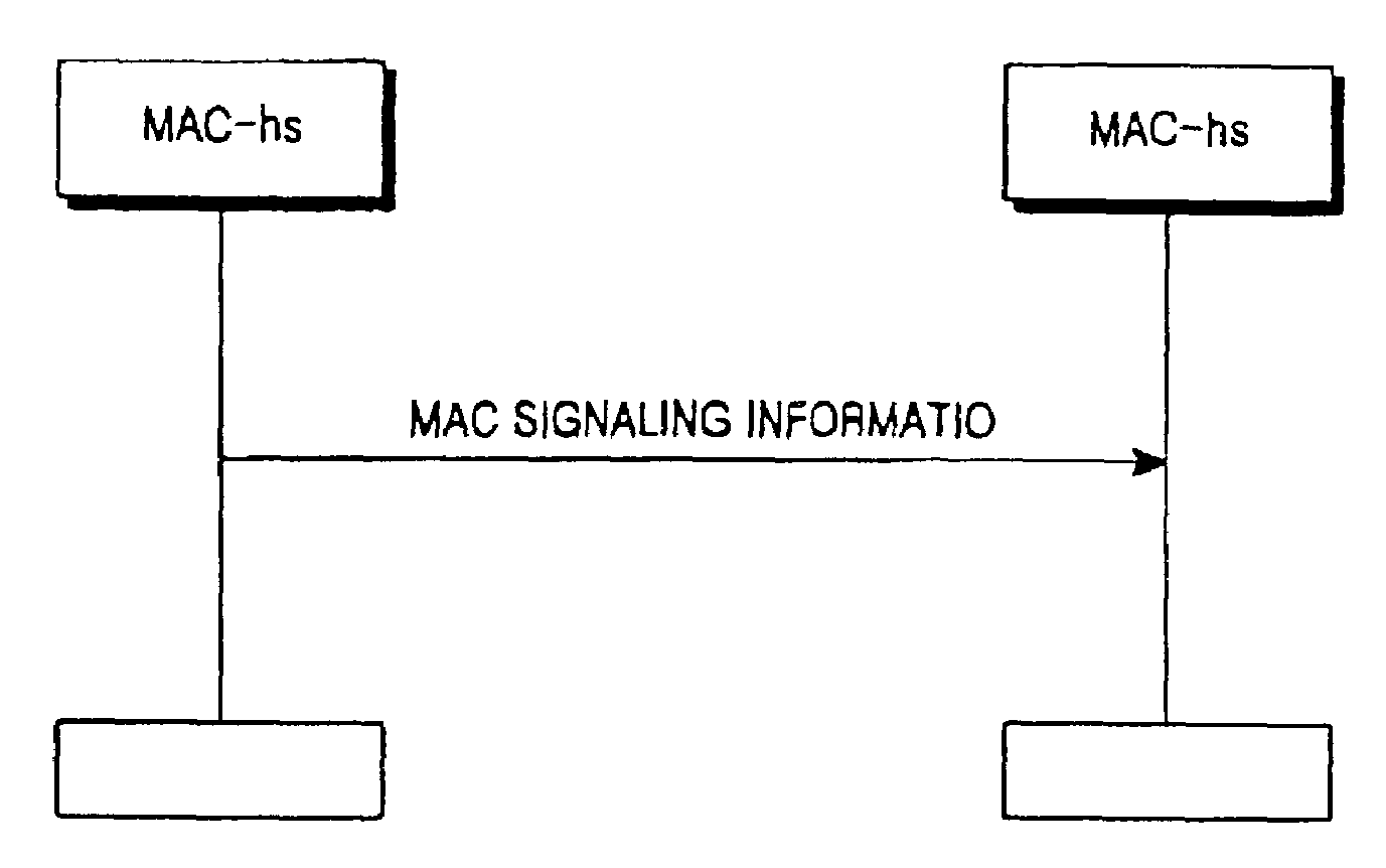 Signaling method between MAC entities in a packet communication system