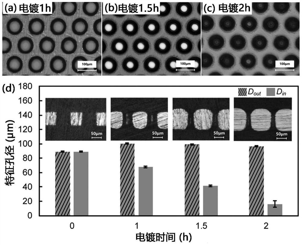 Flat pressing manufacturing method of bionic adhesion structure based on micro-via nickel-based mold