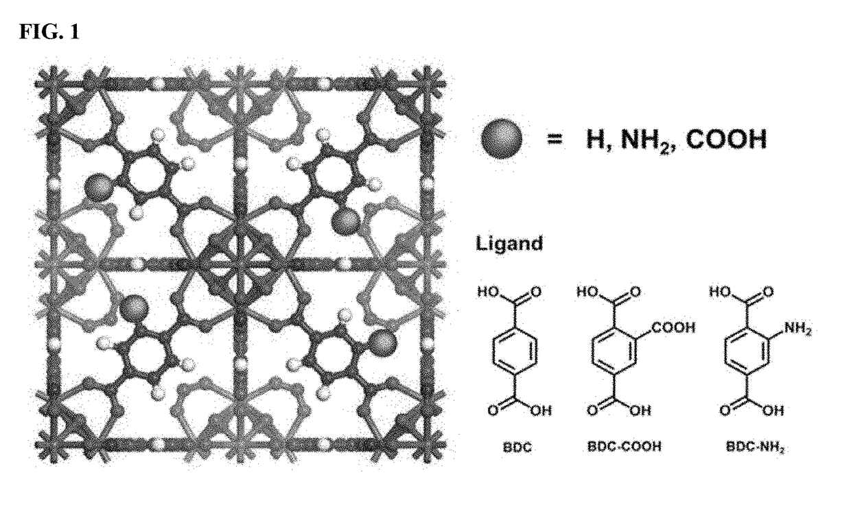 Zirconium-based metal-organic frameworks as catalyst for transfer hydrogenation