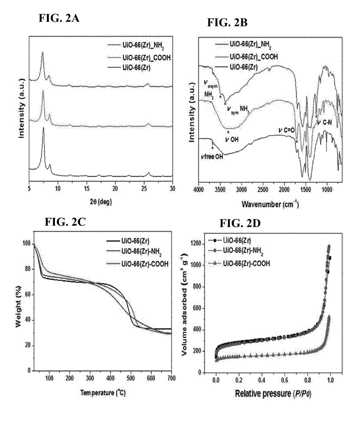 Zirconium-based metal-organic frameworks as catalyst for transfer hydrogenation