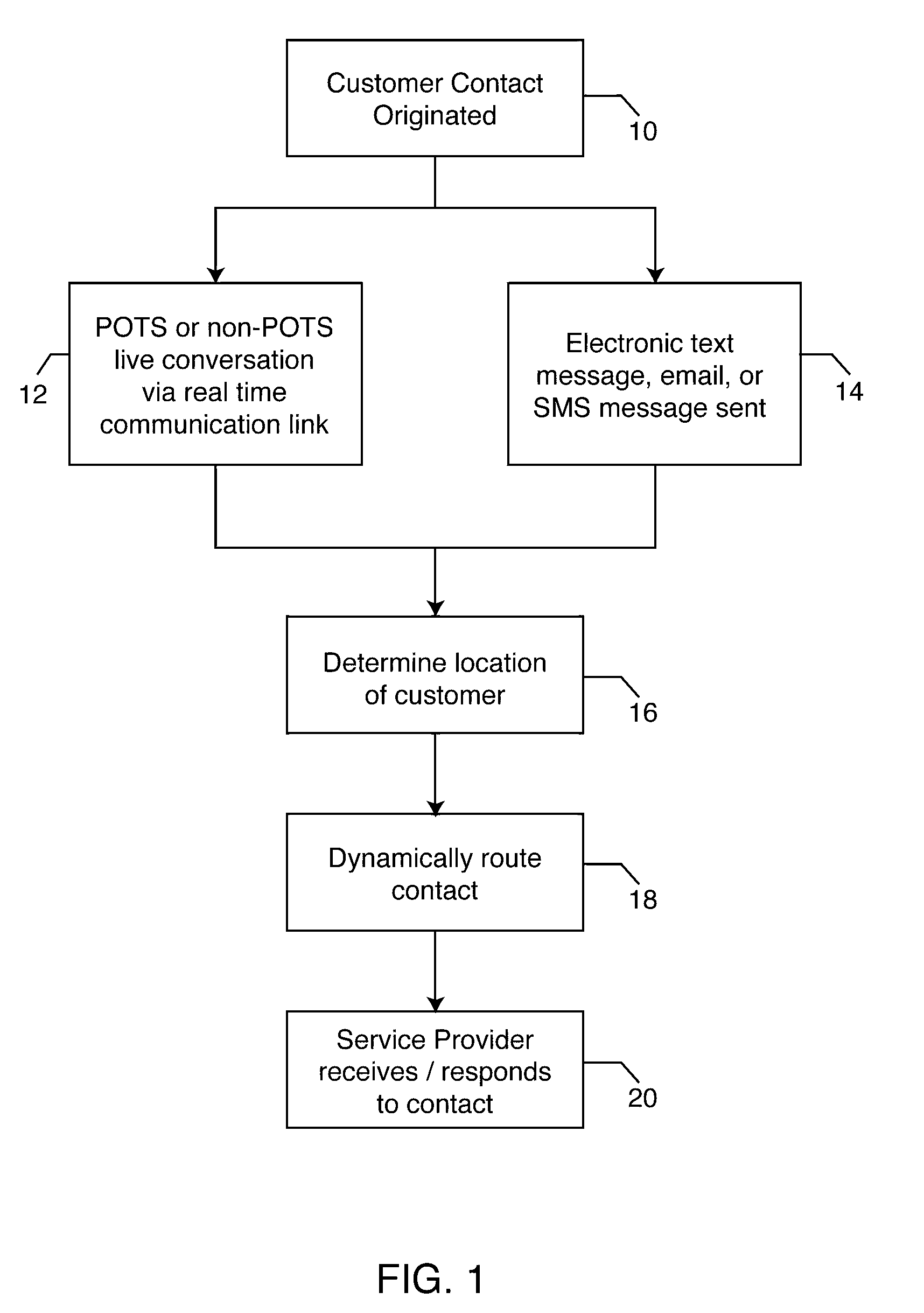 Process for dynamic routing of customer contacts to service providers in real time