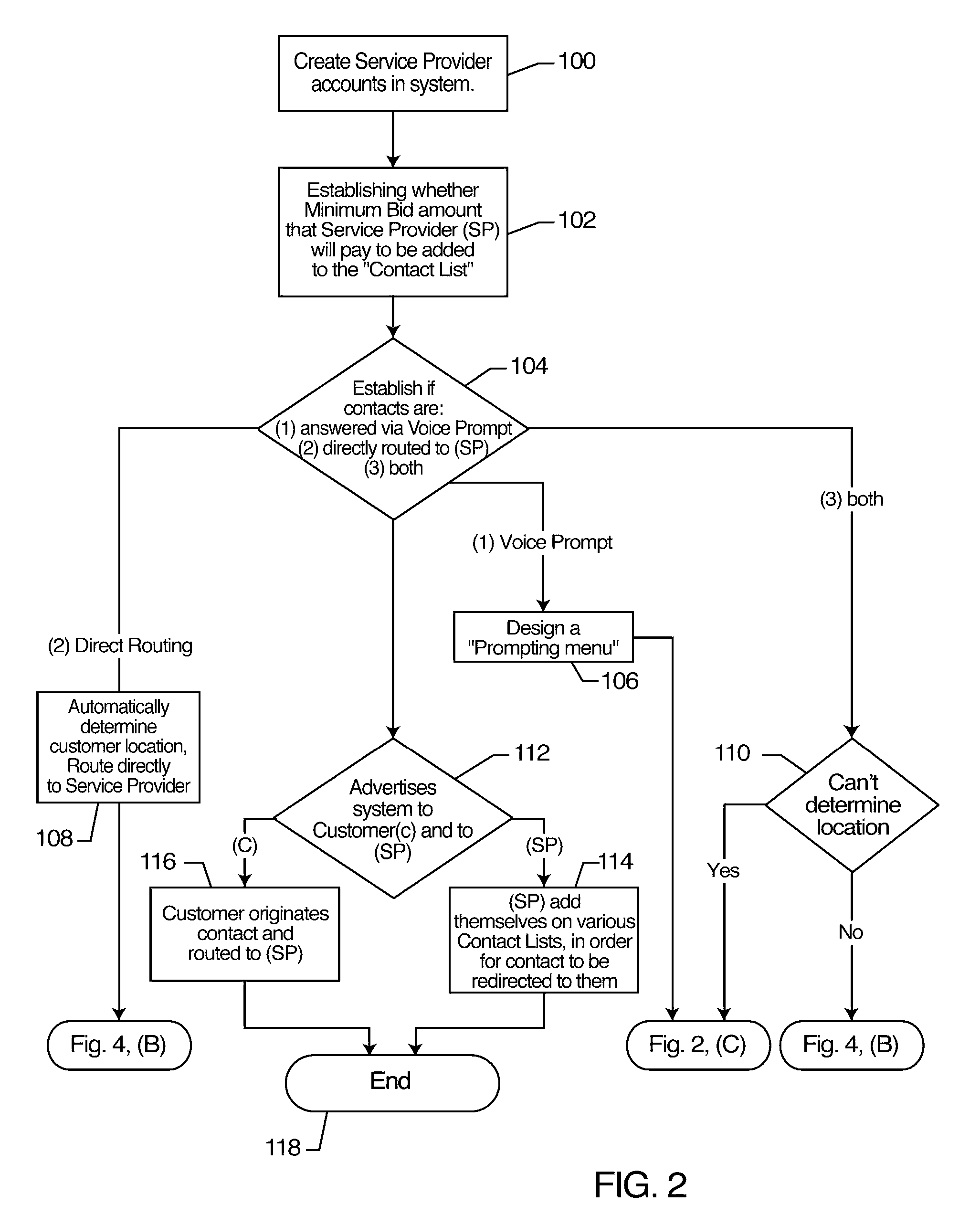 Process for dynamic routing of customer contacts to service providers in real time