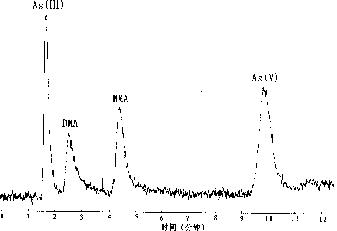 High performance liquid chromatography-hydride atomic absorption / fluorescence spectrum instruments interface