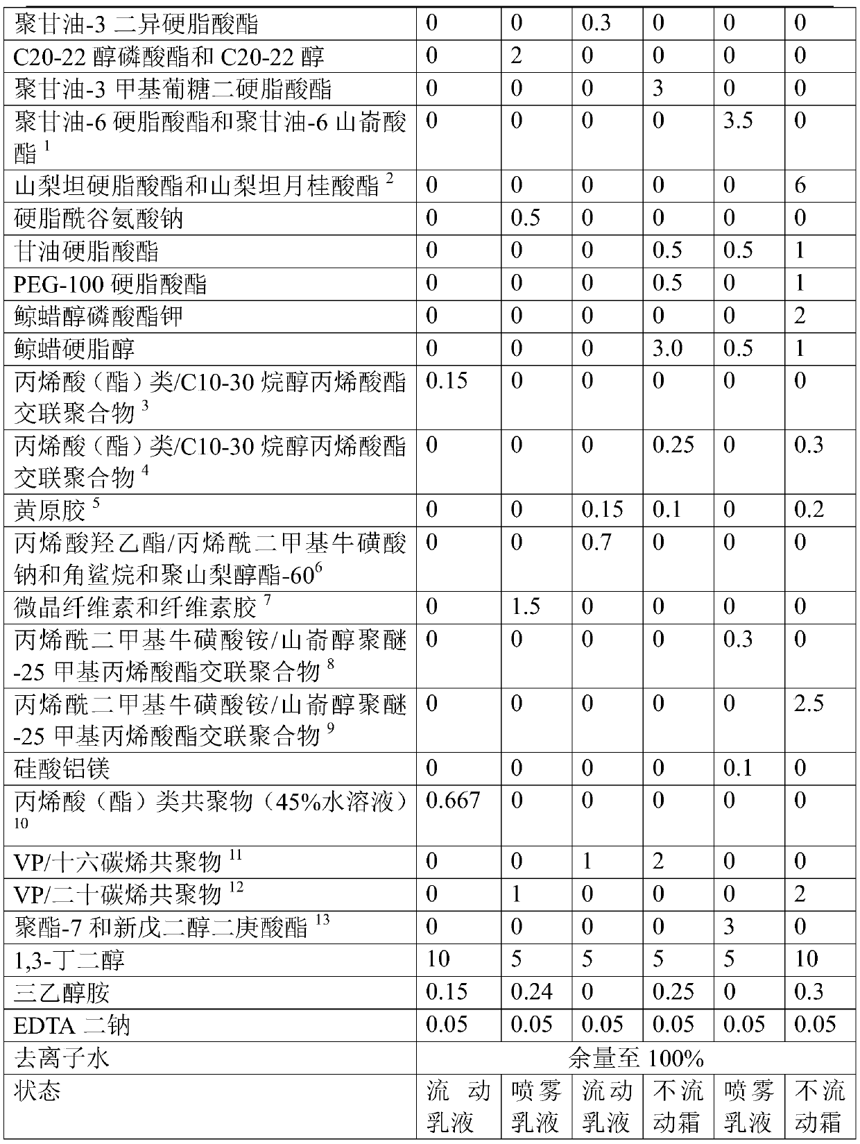 An ethanol-free mosquito repellent composition capable of enhancing efficacy against menthyl-3,8-diol