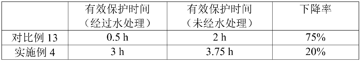 An ethanol-free mosquito repellent composition capable of enhancing efficacy against menthyl-3,8-diol