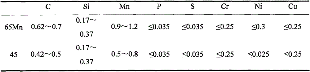 Preparation method of lawn mower tool