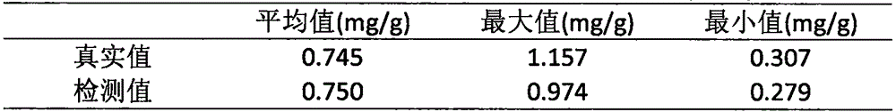 Method for detecting content of chlorophyll b in canopy of jujube tree