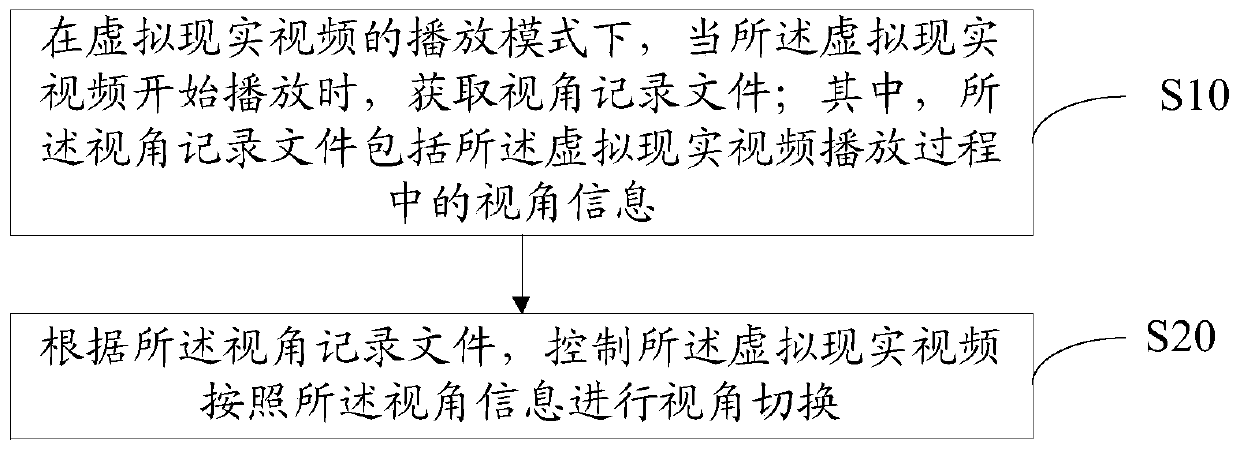 Virtual reality video playback control method and device