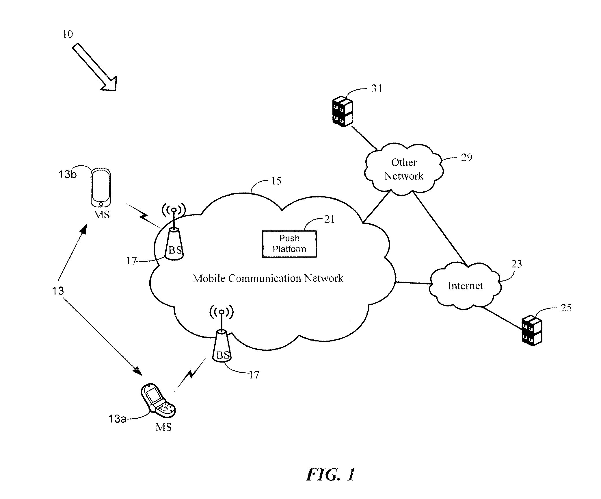 IP push platform and connection protocol in a push notification framework