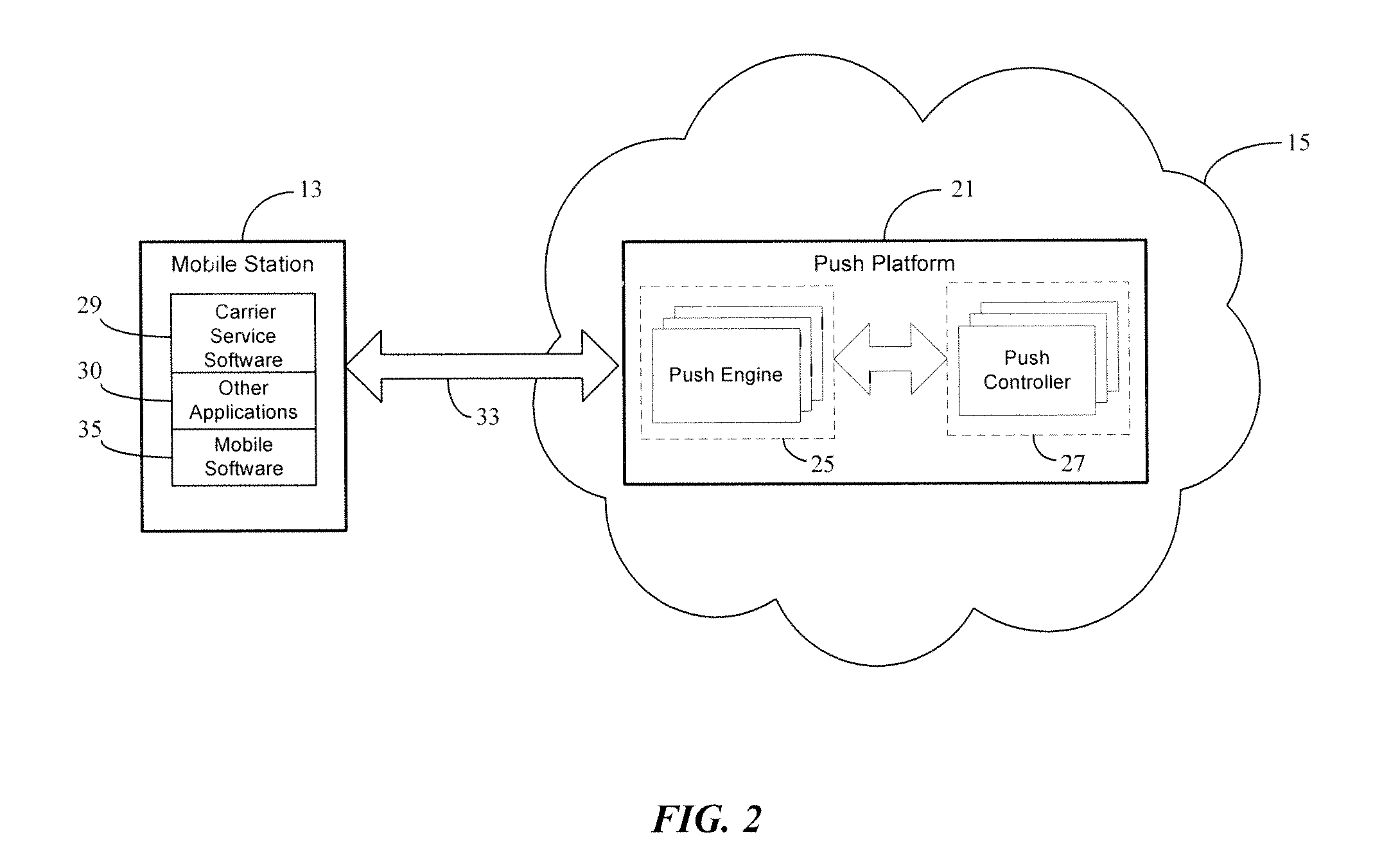 IP push platform and connection protocol in a push notification framework