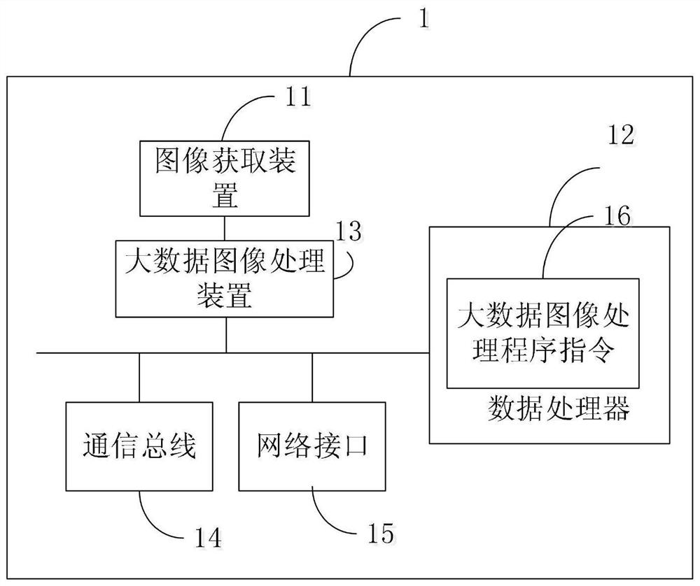 Big data image processing algorithm and system