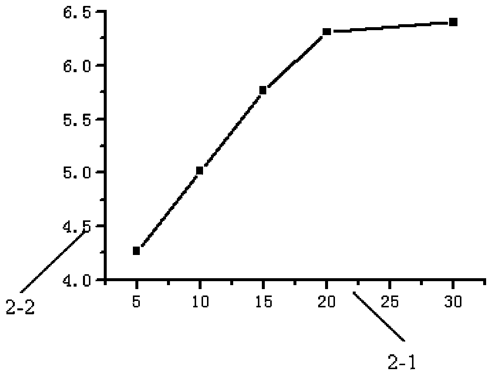 Pulse laser number optimizing method and single-particle overturn cross section testing method