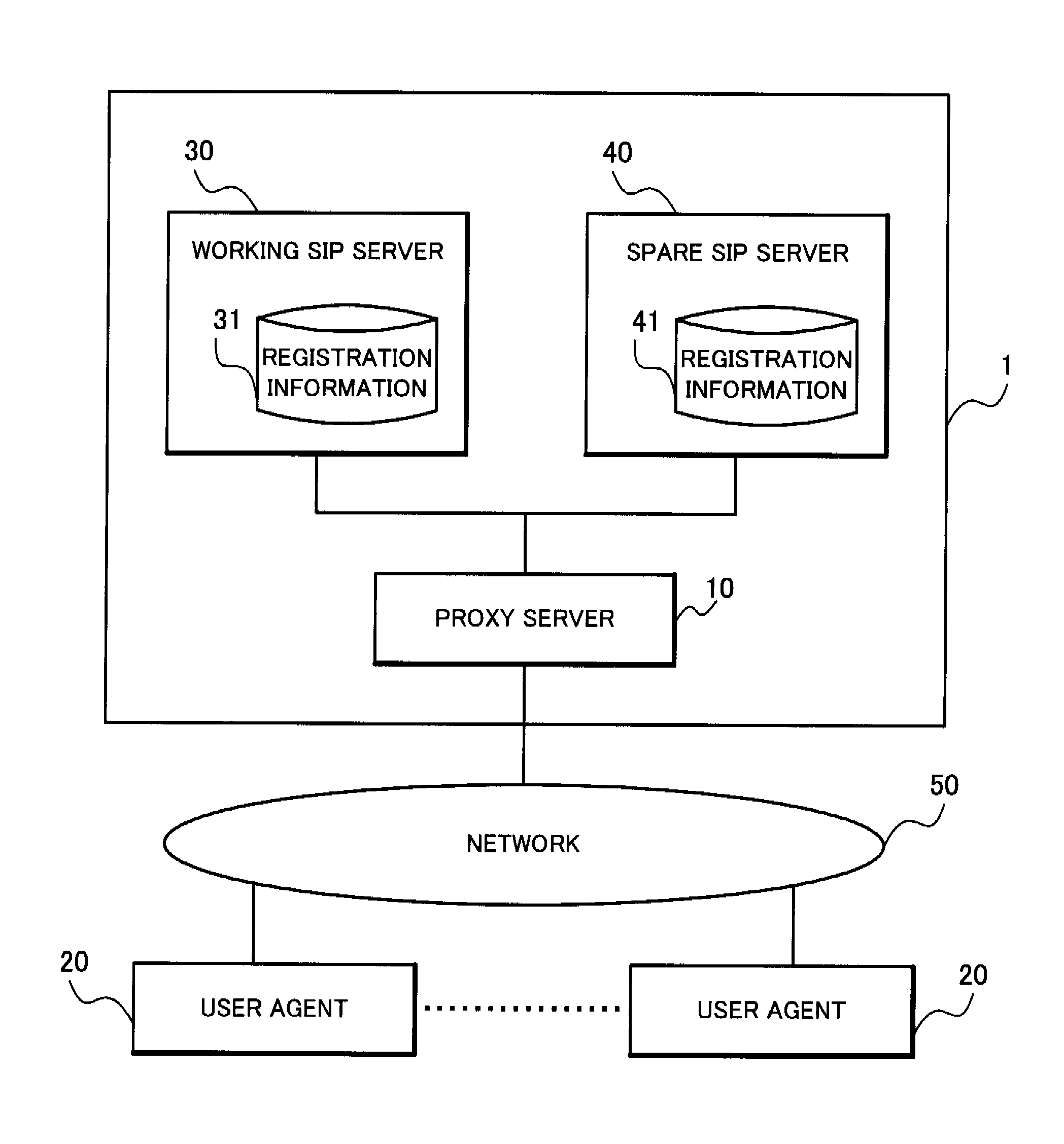 Proxy server, communication system, communication method and program