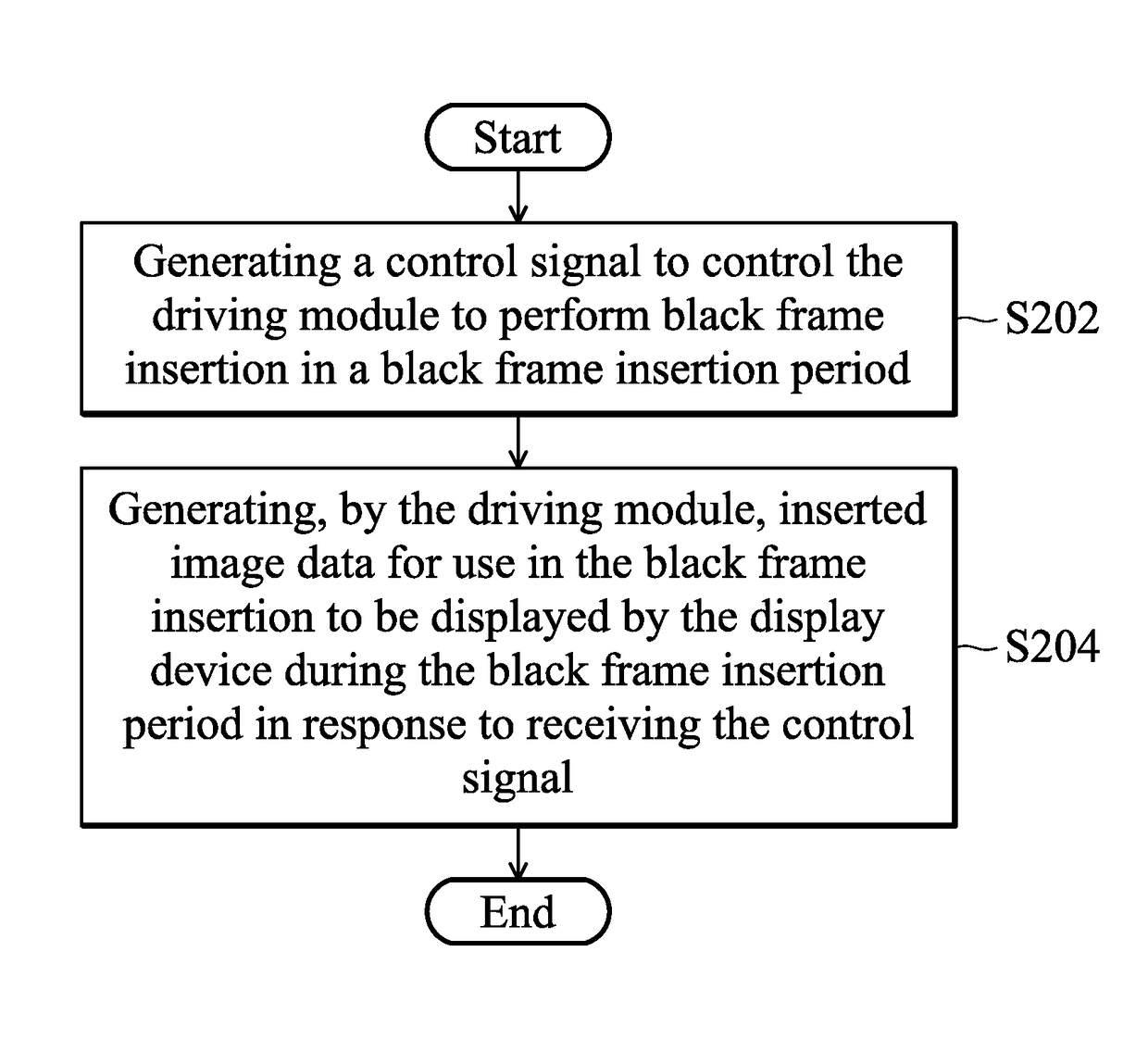 Display systems and methods for providing black frame insertion thereof